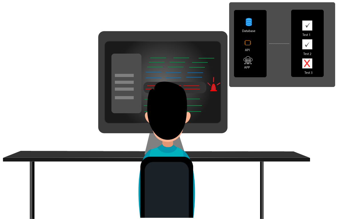 Engineer monitoring application health, database, API and app tests